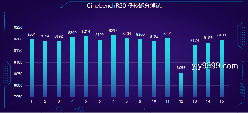 CPU性能提升新方向：超越体积局限