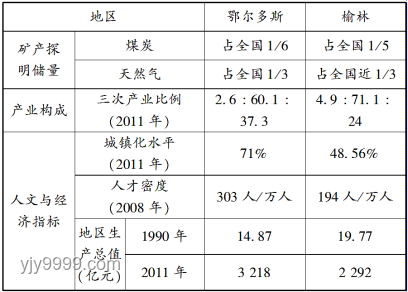 已经掌握独立建造第三代核电站技术的国家深度分析