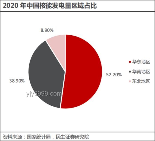 已经掌握独立建造第三代核电站技术的国家深度分析